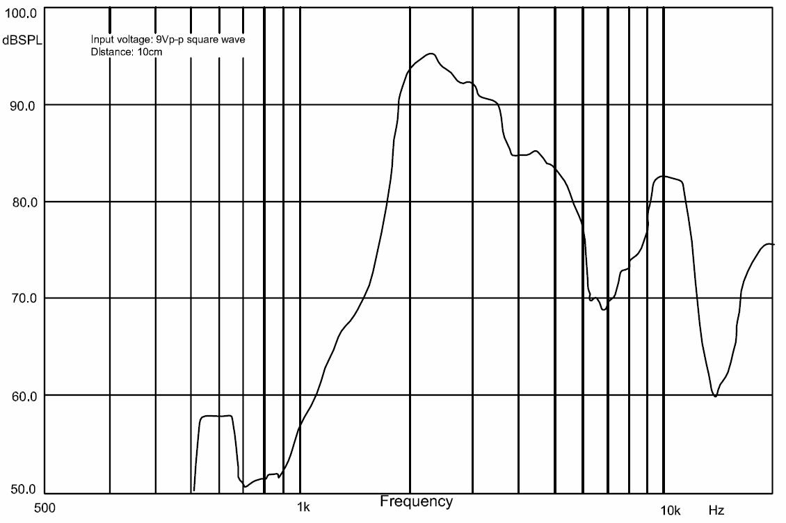 Frequency response curve for the 30mm piezo buzzer.