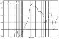 Frequency response curve for the 30mm piezo buzzer.