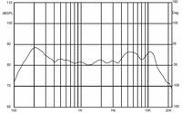 Frequency response curve for the 50mm speaker.