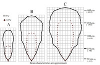 Maxbotix XL-MaxSonar-EZ0/AE0 (MB1200/MB1300) beam characteristics.