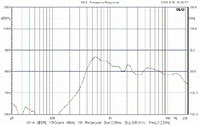 Frequency response curve for the 18mm speaker.
