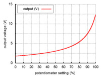 Output voltage settings for the step-up/step-down voltage regulator S8V3A.