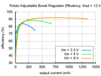 Typical efficiency of Pololu adjustable boost regulator with output voltage set to 12 V.