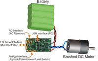 Simple High-Power Motor Controller 18v15 or 24v12 simplified connection diagram.