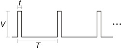 Servo control interface in detail