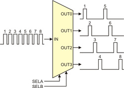 Advanced hobby servo control pulse generation using hardware PWM