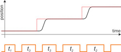 RC servo speed control