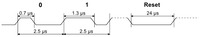 Addressable RGB LED strip data timing diagram.