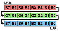 24 bits represent the color of one LED in an addressable RGB LED strip.