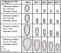 LV-MaxSonar-EZ beam patterns (range shown on 1-foot grid to various diameter dowels)