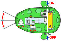 Tamiya 71114 Mechanical Blowfish motion and control diagram, top view.
