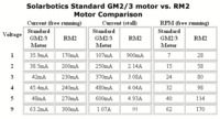 Solarbotics RM3 (standard GM2/3/8/9) motor vs RM2 motor comparison.
